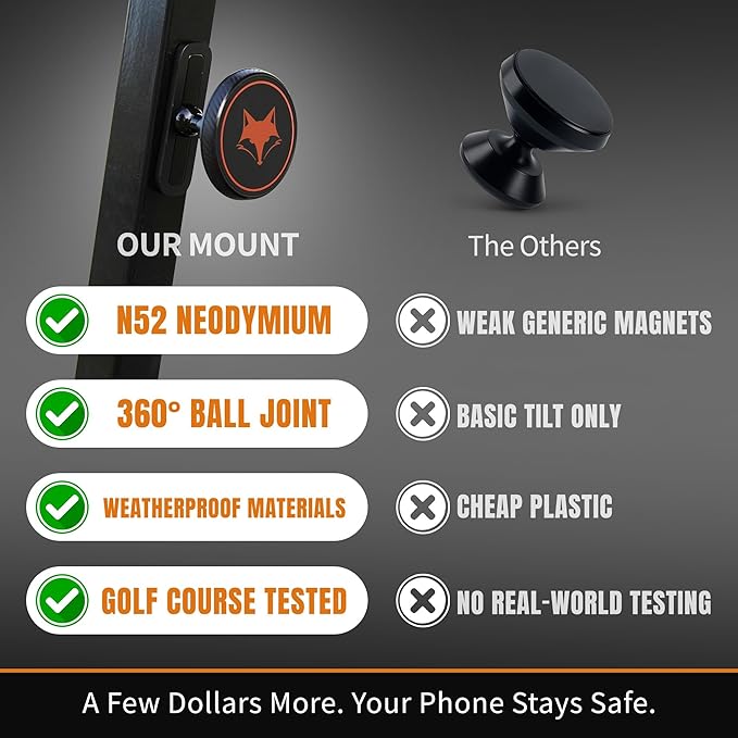 DESERT FOX GOLF Magnetic Phone Mount - Image 6