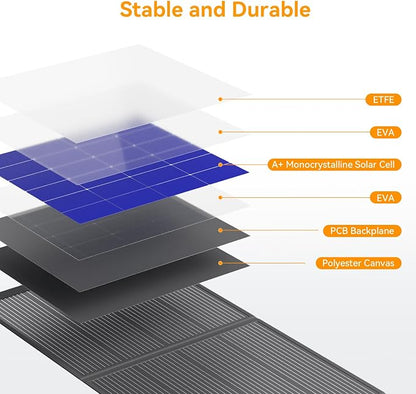 400 Watt Portable Solar Panel IP68 Waterproof ETFE 41V MC4 Output Solar Panels - Image 5