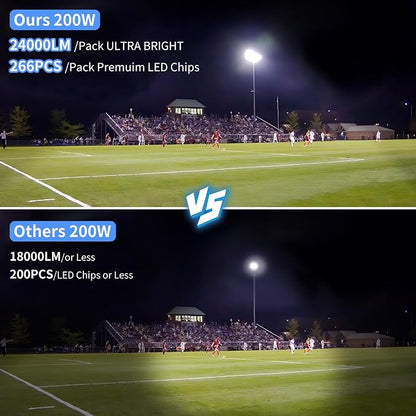 200W LED Flood Light Outdoor - Image 3