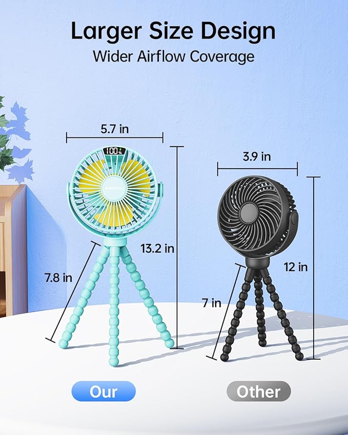 SWEETFULL Portable Stroller Fan - Image 7