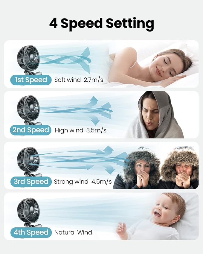 Gaiatop Baby Stroller Fan, 4000mAh Oscillating Mini Portable Fan - Image 2