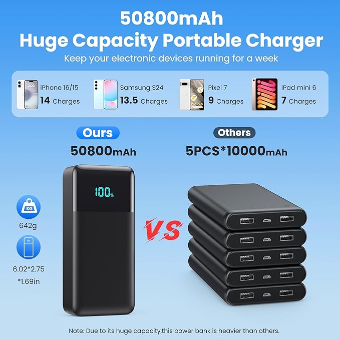 Portable Charger 50800mAh Power Bank - Image 4