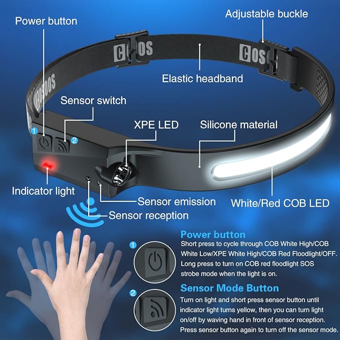 COSOOS LED Headlamp Rechargeable Flashlight - Image 4