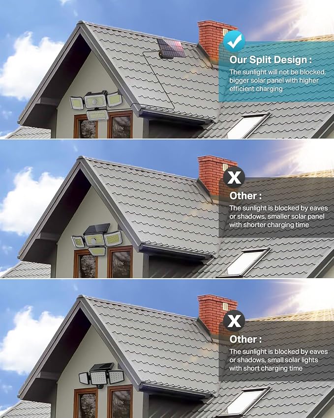 CLAONER Solar Outdoor Lights Motion Sensor 3500LM 288 LED Solar Security Lights - Image 4