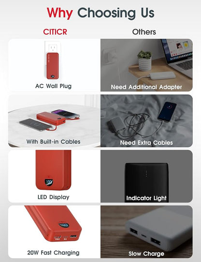 citicr Portable Charger Power Bank, 20000mAh PD20W USB C Fast Charging - Image 3