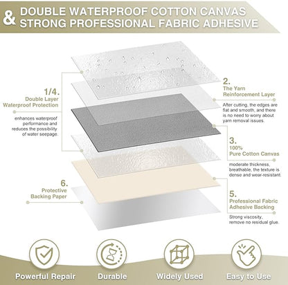 Gheeidau Canvas Repair Tape 4×70 Inch Waterproof Self-Adhesive Fabric Repair - Image 2