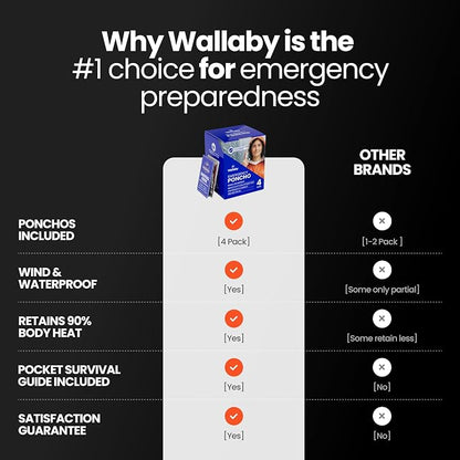 Wallaby 4-Pack Emergency Mylar Ponchos – Universal Fit Thermal Poncho - Image 5