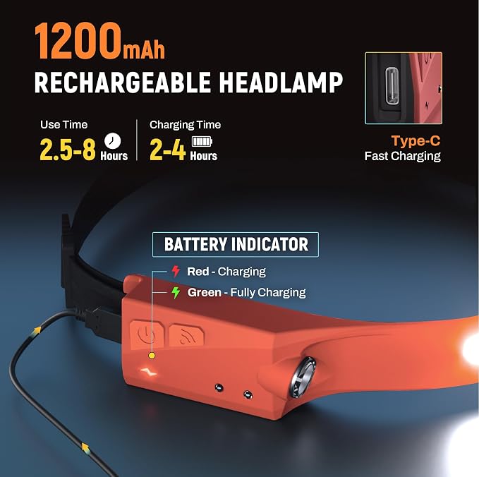 EGUKU Headlamp Rechargeable, Rechargeable LED Headlamps 1200Lumens 2 COB - Image 4