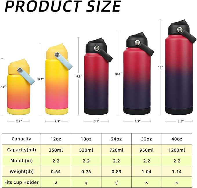 BJPKPK Water Bottle with Straw Lid, 32oz Vacuum Insulated Water Bottles - Image 5