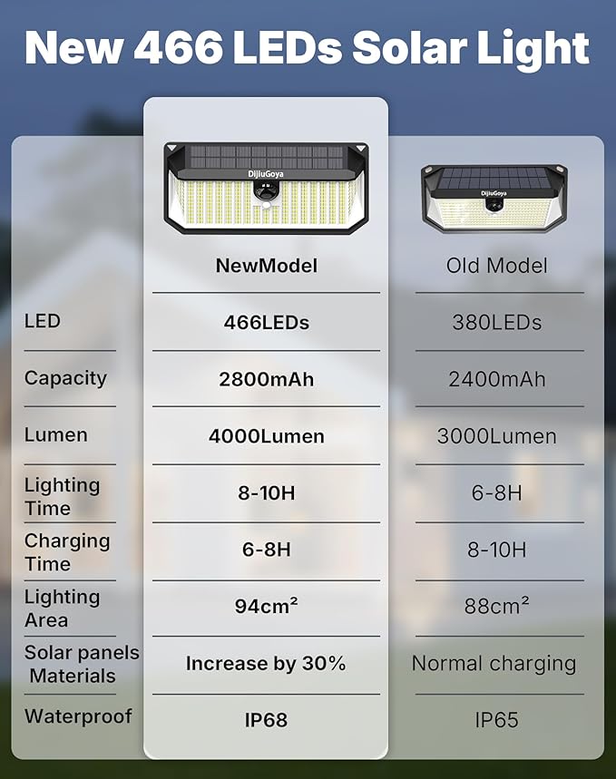 Solar Security Lights Outdoor, 466 LED 4000Lm Ultra Bright, 270° Wide Motion - Image 8