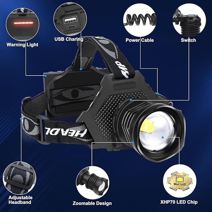 Rechargeable LED Headlamp 1080 Lumen, Super Bright Head Lamp Flashlight - Image 3