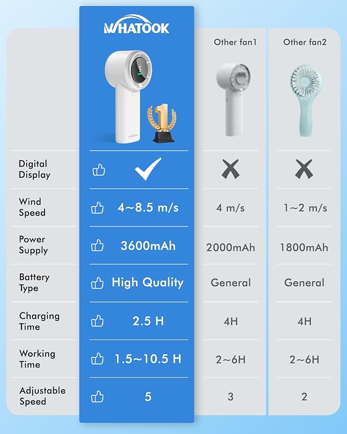WHATOOK Portable Handheld Mini Fan: High Speed Cooling Fan, 10 Hours Battery - Image 5