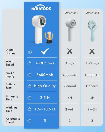 WHATOOK Portable Handheld Mini Fan: High Speed Cooling Fan, 10 Hours Battery - Image 5