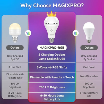 Neporal Rechargeable Light Bulbs, Back Up Battery Light Bulbs, 15W 80W - Image 5