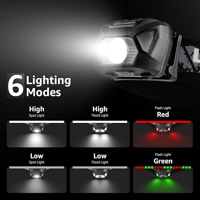 Lepro Headlamp Rechargeable, LED Head Lamp - Image 3