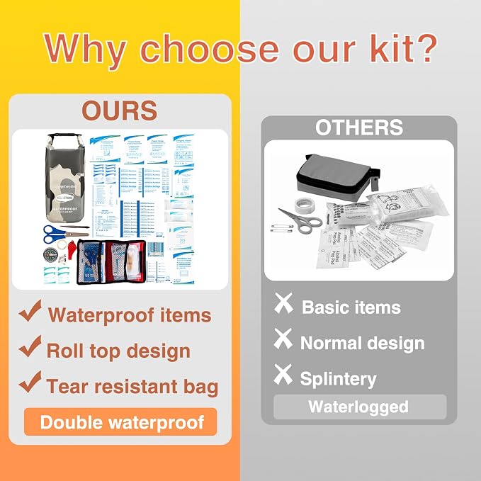 Boat First Aid Kit Waterproof, WELL-STRONG Marine Emergency Kit - Image 4