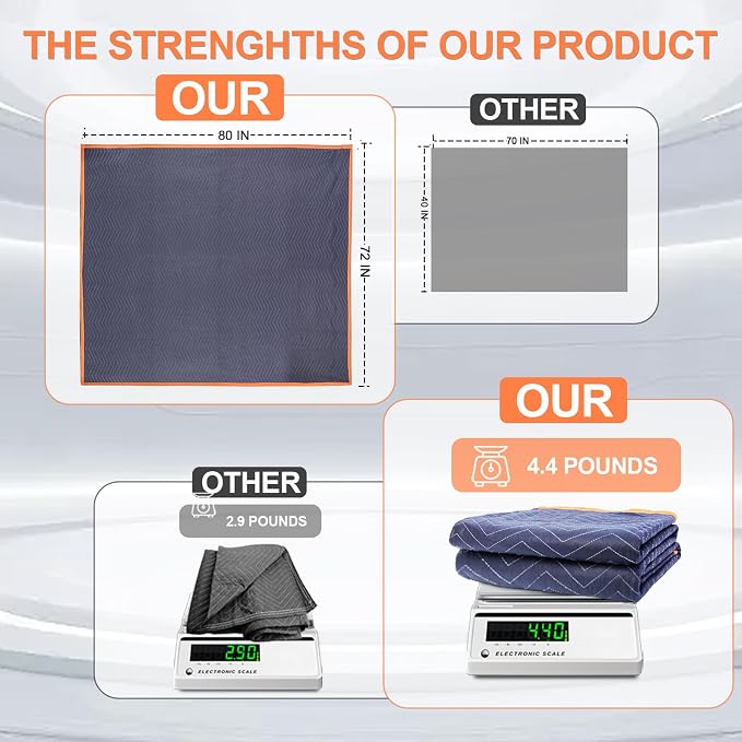 1 Moving Blankets 72x80in with 1 Elastic Rubber Band – Durable Quilted Moving - Image 5