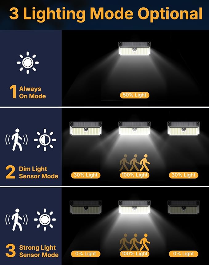 Solar Security Lights Outdoor, 466 LED 4000Lm Ultra Bright, 270° Wide Motion - Image 3