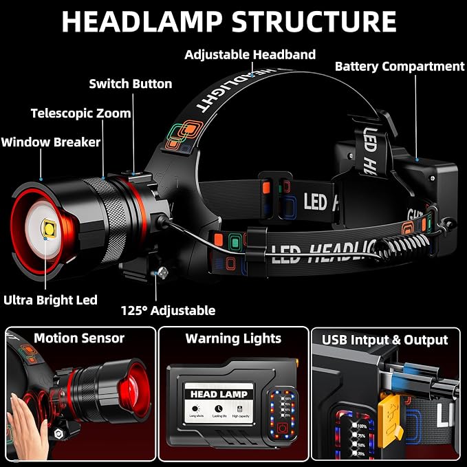 Rechargeable Headlamp 99000 High Lumens, Super Bright LED Head Lamp - Image 9