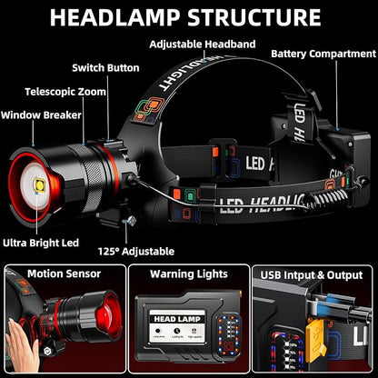 Rechargeable Headlamp 99000 High Lumens, Super Bright LED Head Lamp - Image 9