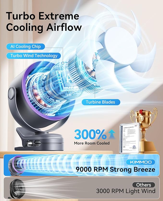 KIMMOO Portable Clip on Fan, 100-Speed Rechargeable USB Fan - Image 2