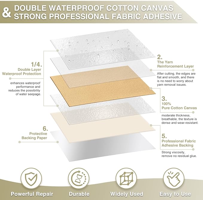 Gheeidau Canvas Repair Tape 4×70 Inch Waterproof Self-Adhesive Fabric Repair - Image 2