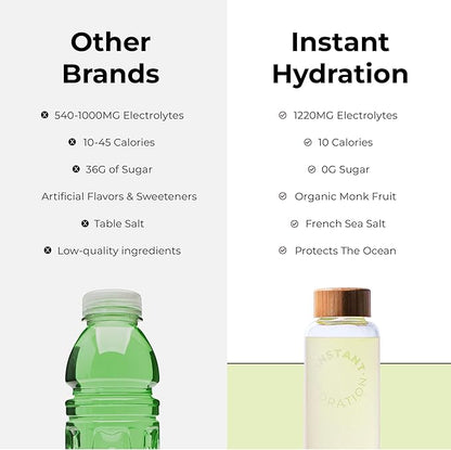 Instant Hydration Electrolytes Powder Packets - Image 6