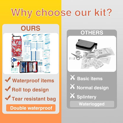 Boat First Aid Kit Waterproof, WELL-STRONG Marine Emergency Kit - Image 5
