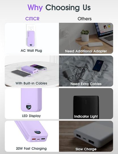 citicr Portable Charger Power Bank, 20000mAh PD20W USB C Fast Charging - Image 3