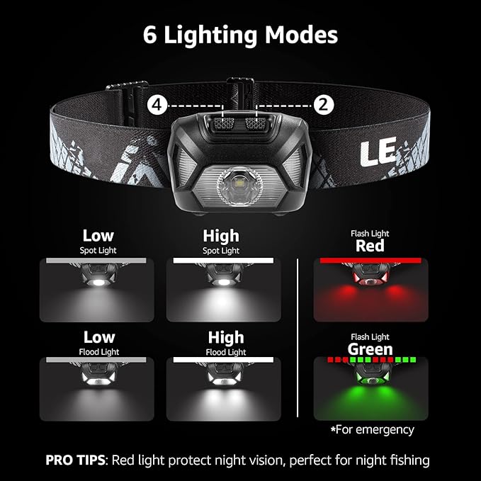 Lepro HeadLamp, 2 Pack Super Bright LED Head lamp - Image 5