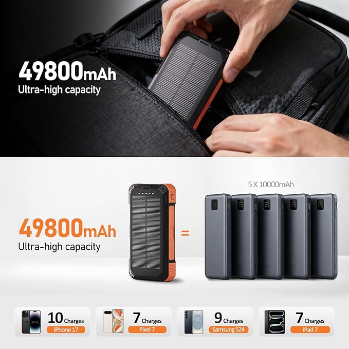 ERRBBIC Solar Charger Power Bank 49800mAh, 22.5W Portable Charger, 15W Wireless - Image 2