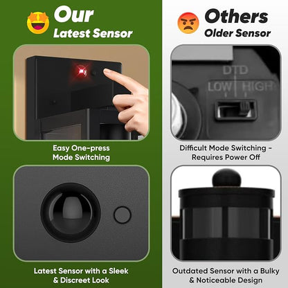 BesLowe Upgraded Motion Sensor Outdoor Wall Light, 3 Lighting Modes Exterior - Image 5