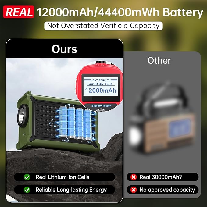 12000mAh/44400mWh Emergency Radio-NOAA Approved Weather Radio - Image 5