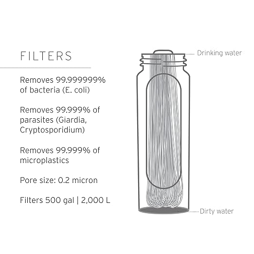 LifeStraw Peak Series - Image 3