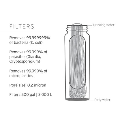 LifeStraw Peak Series - Image 3