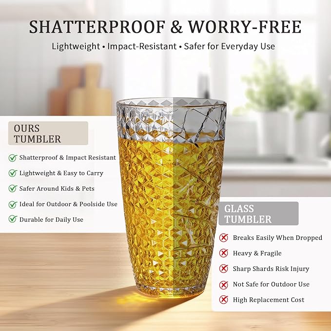 BELLAFORTE Shatterproof Plastic Tumbler Set – Laguna Beach 19oz Tall & 12oz - Image 2