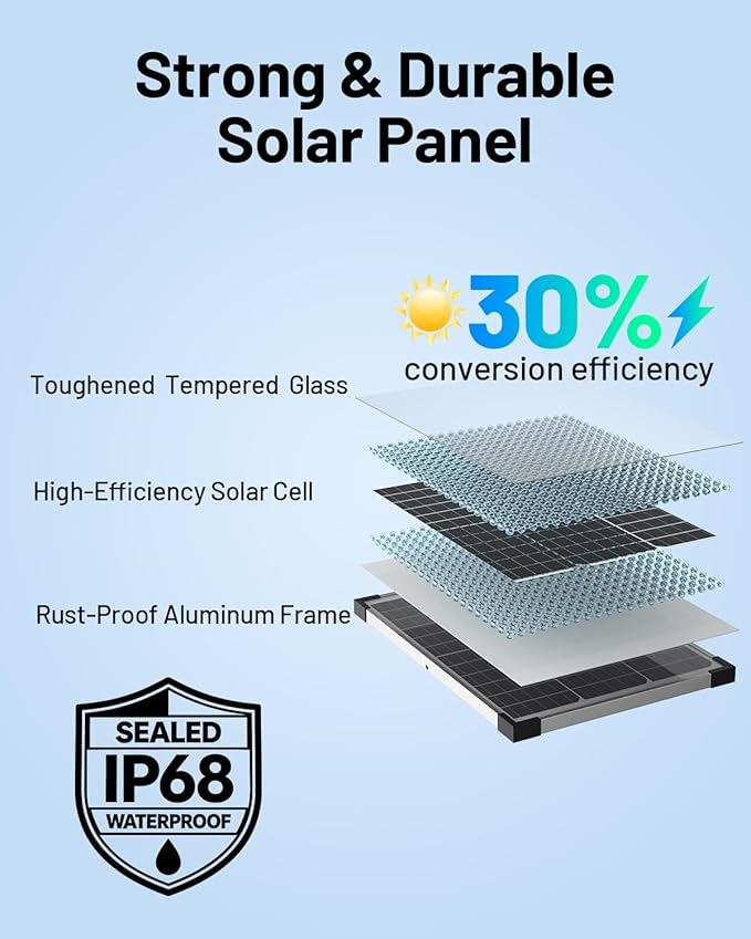 40W 12V Solar Trickle Charger, Waterproof Battery Maintainer - Image 4