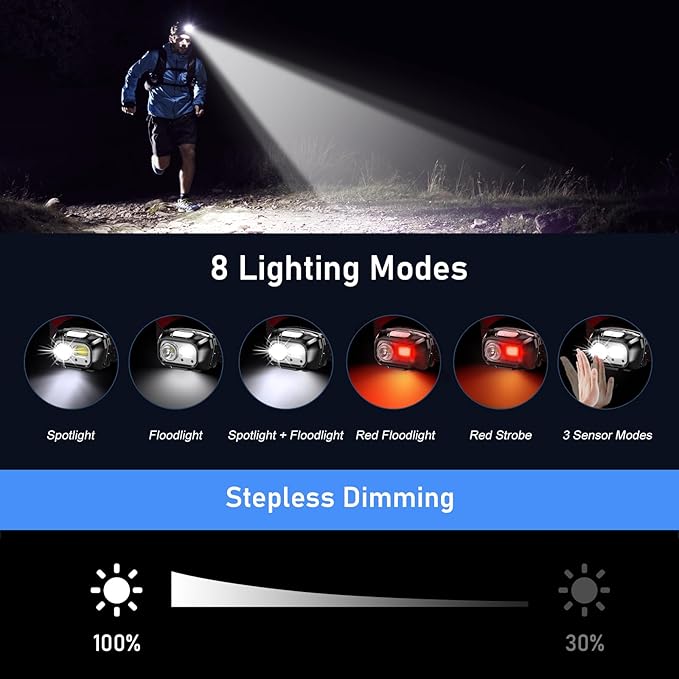Blukar LED Headlamp Rechargeable, 2000L Super Bright Headlight - Image 4