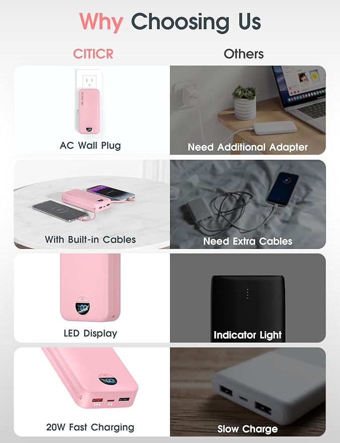 Portable Charger, 20000mAh PD20W Fast Charging Power Bank - Image 3
