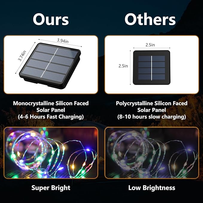 2-Pack 200 LED Solar Fairy Lights Outdoor, Upgraded Oversize Lamp Beads & Super - Image 5