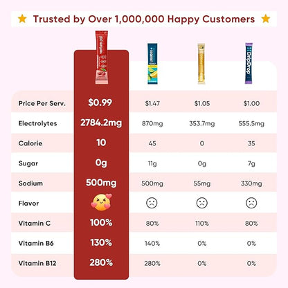 Venture Pal Sugar Free Electrolyte Powder Packets - Image 2