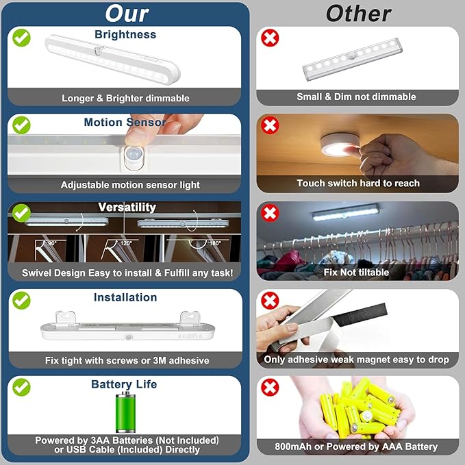 BLS T01L LED Closet Light, Super Bright 20 LED Under Cabinet Lighting Battery - Image 5