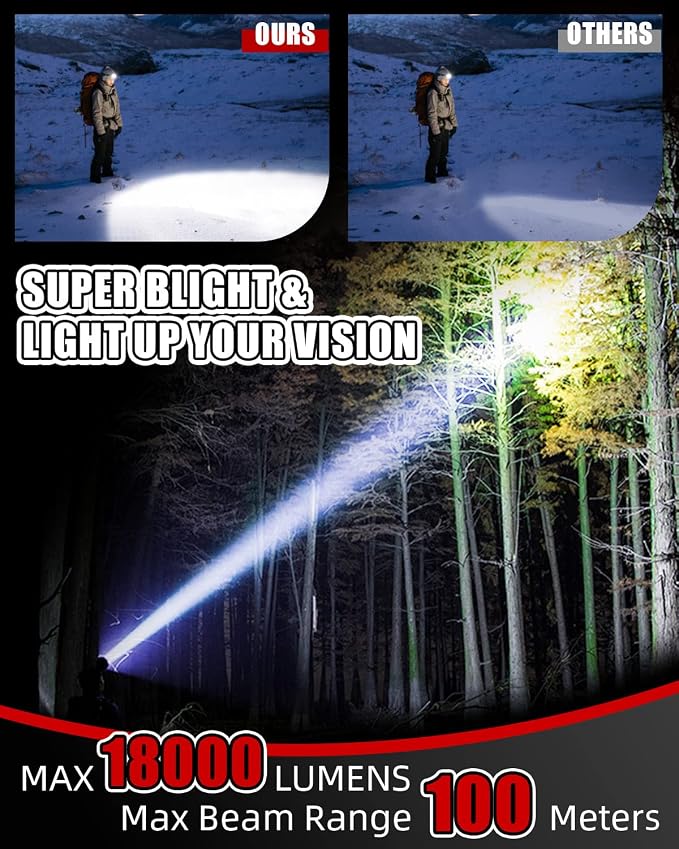 Victoper Rechargeable Headlamp 2 Pack, 8 LED 18000 High Lumen Bright Head Lamp - Image 2