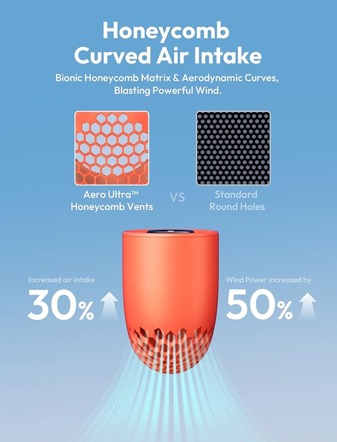Aecooly Portable Handheld Fan, Powerful Turbo Mini Fan, 19000 RPM High Speed - Image 4
