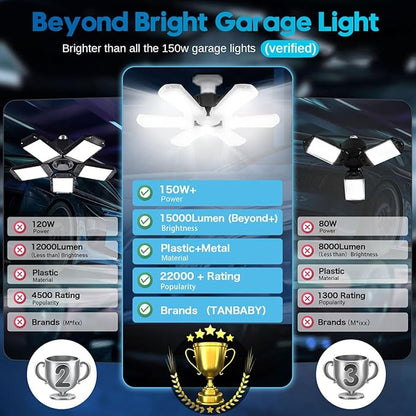TANBABY 1 Pack LED Garage Lights, 150W Deformable Garage Light Bulb, 15000LM - Image 2