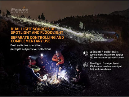 Fenix HM65R Headlamp, 1400 Lumen USB-C Rechargeable Spot and Flood Dual Beam - Image 6