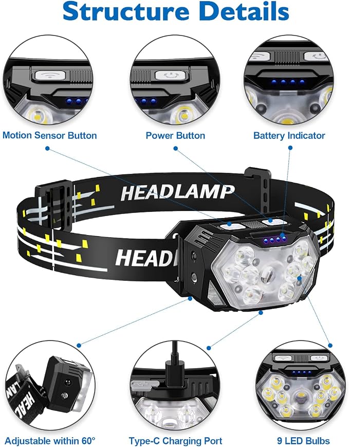 Lsnisni 9 LED Rechargeable Headlamp 2 Pack, 2000 Lumen Super Bright 10 Modes - Image 2