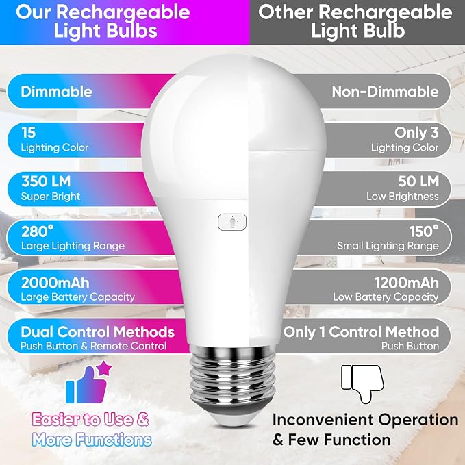 2-Pack A19 Rechargeable Light Bulbs - Image 4