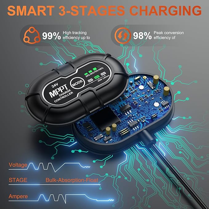 SUNER POWER 24V 20W Solar Battery Charger Maintainer, Built-in Ultra Smart MPPT - Image 3