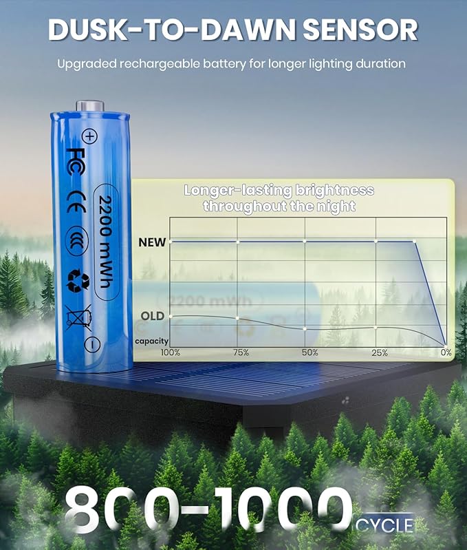 NEWMESSI 8 Pack Bright Solar Pathway Lights Outdoor, IP65 Waterproof Auto - Image 3